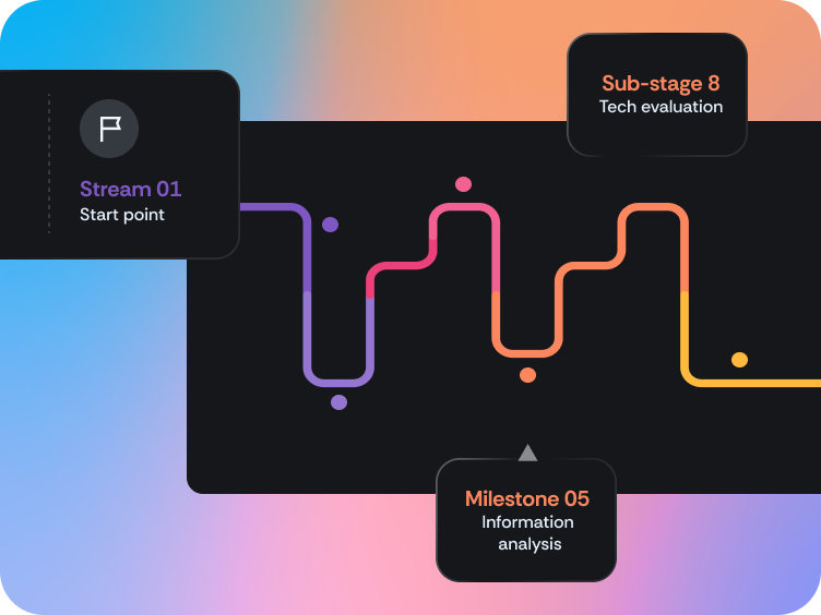 Roadmapping