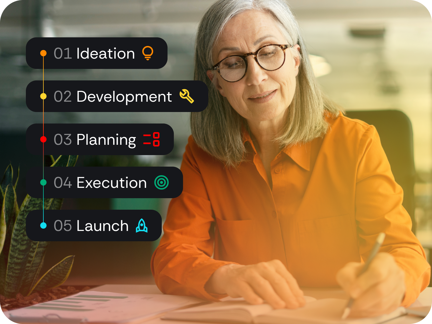 Ideation and product development
