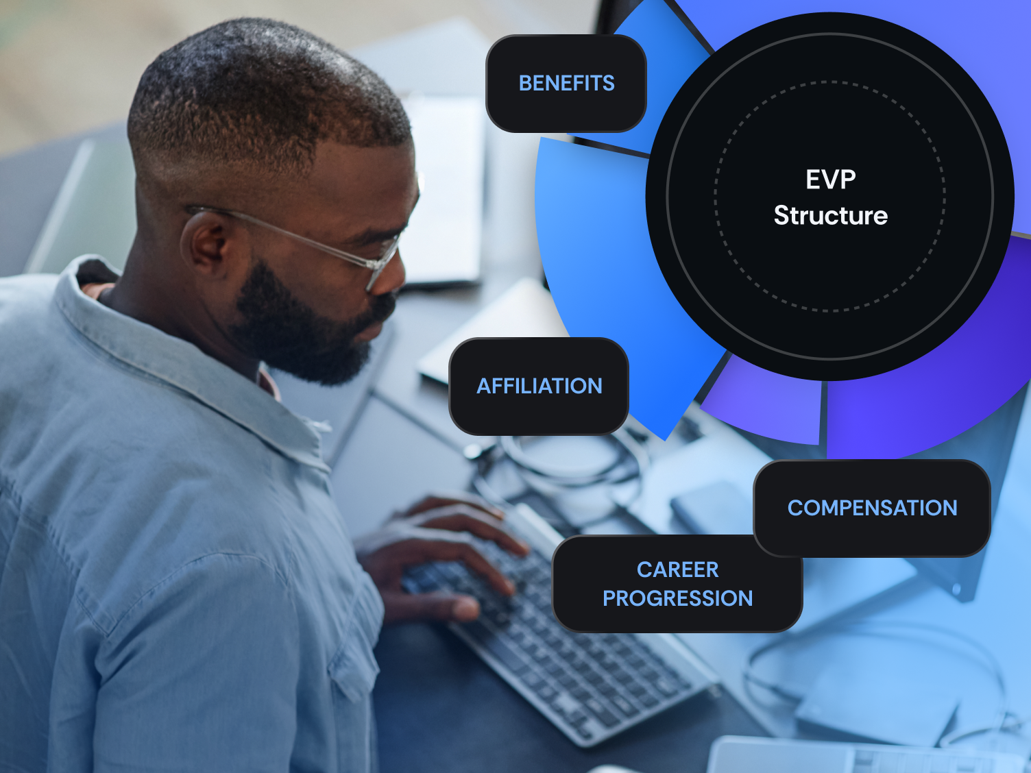 EVP & value development