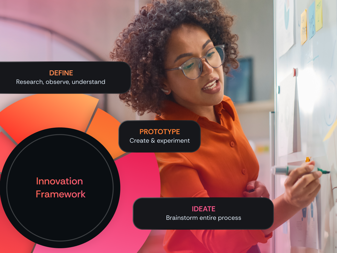 Innovation workshops