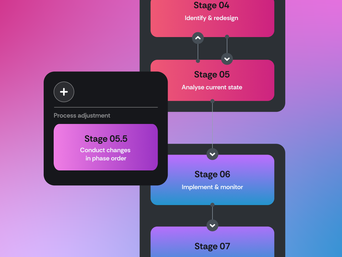 Process redesign & improvement